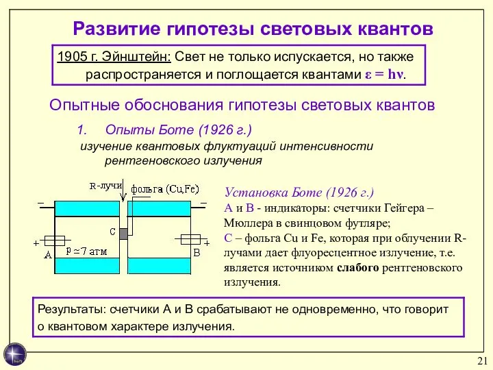 Развитие гипотезы световых квантов Опытные обоснования гипотезы световых квантов Опыты Боте