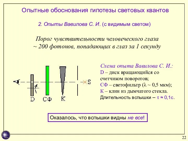 2. Опыты Вавилова С. И. (с видимым светом) Порог чувствительности человеческого