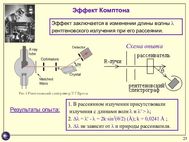 Схема опыта Эффект Комптона Результаты опыта: