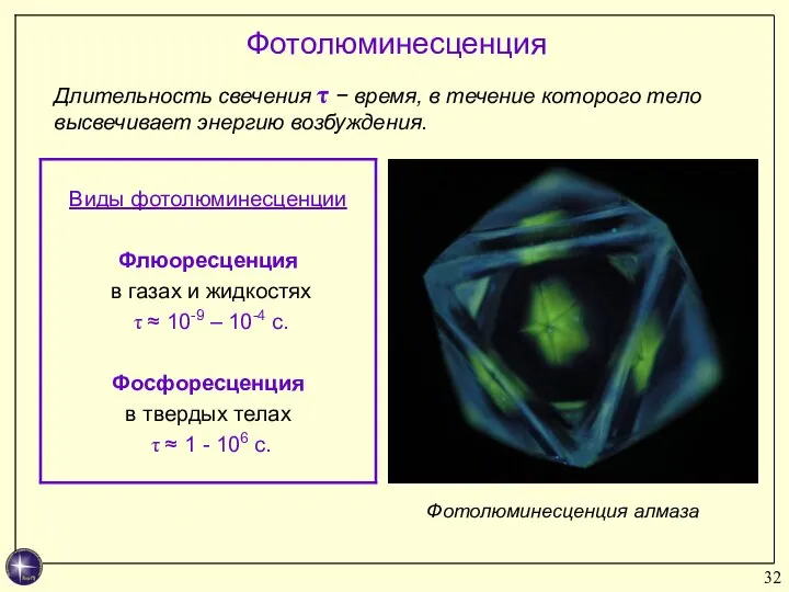 Фотолюминесценция алмаза Фотолюминесценция Длительность свечения τ − время, в течение которого тело высвечивает энергию возбуждения.