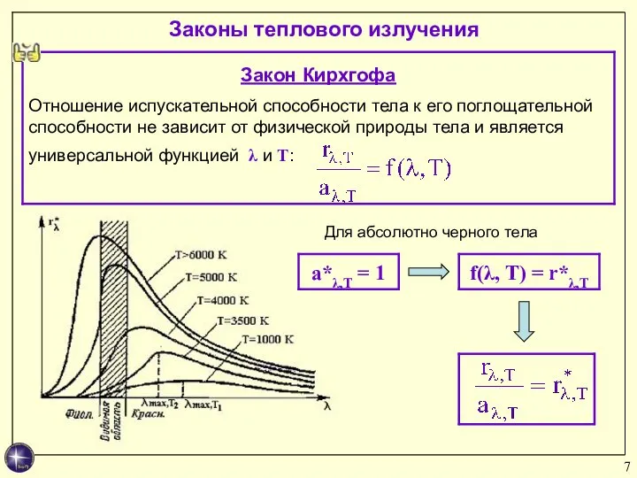 Законы теплового излучения Для абсолютно черного тела