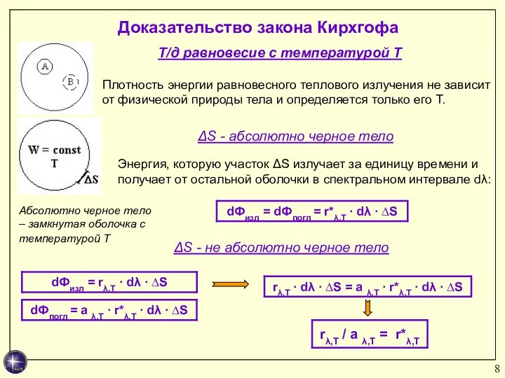 Доказательство закона Кирхгофа Абсолютно черное тело – замкнутая оболочка с температурой