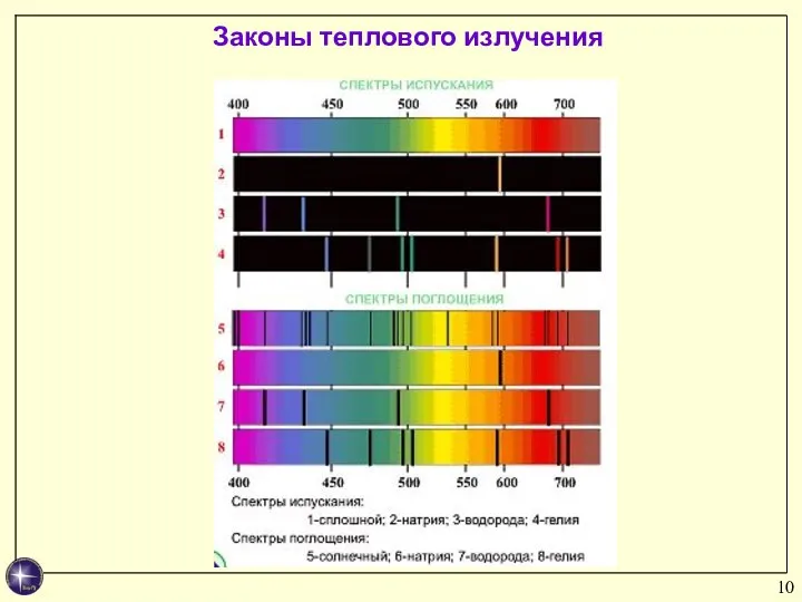 Законы теплового излучения