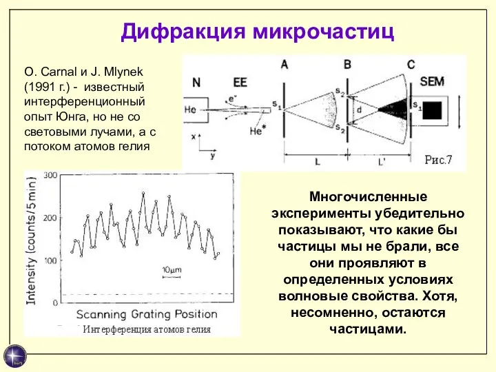 Дифракция микрочастиц O. Carnal и J. Mlynek (1991 г.) - известный