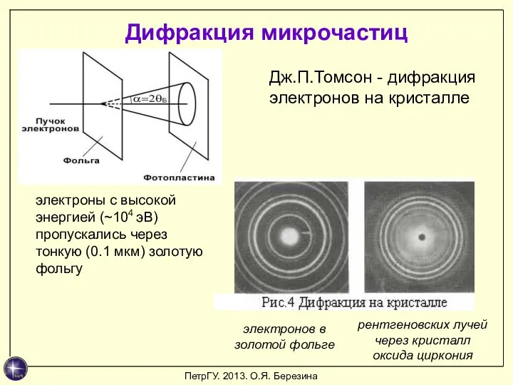 Дифракция микрочастиц Дж.П.Томсон - дифракция электронов на кристалле электроны с высокой