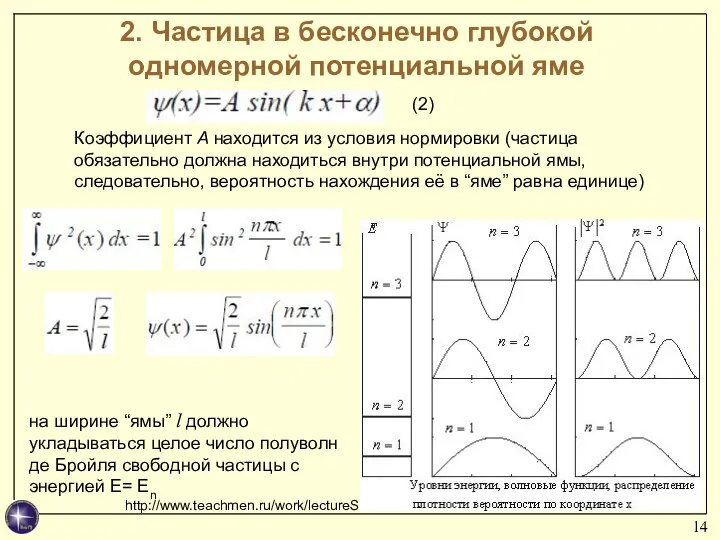 2. Частица в бесконечно глубокой одномерной потенциальной яме http://www.teachmen.ru/work/lectureSQ/ (2) Коэффициент