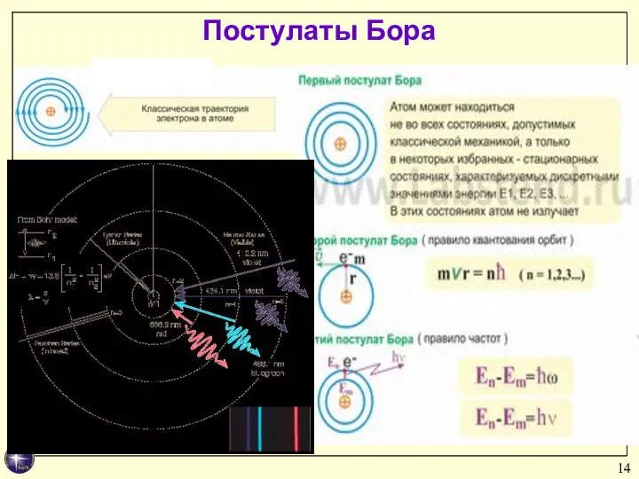 Постулаты Бора