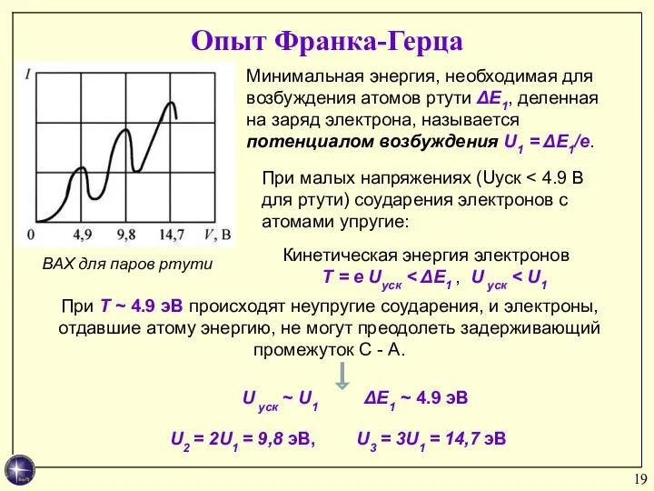 Опыт Франка-Герца При T ~ 4.9 эВ происходят неупругие соударения, и