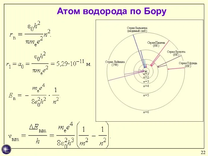 Атом водорода по Бору