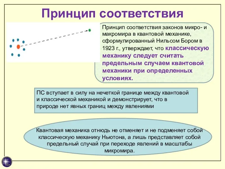 Принцип соответствия Принцип соответствия законов микро- и макромира в квантовой механике,