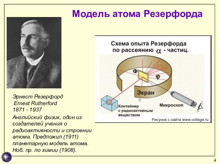 Модель атома Резерфорда Эрнест Резерфорд Ernest Rutherford 1871 - 1937 Английский