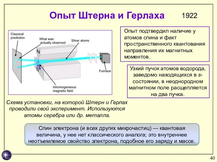 Схема установки, на которой Штерн и Герлах проводили свой эксперимент. Используются