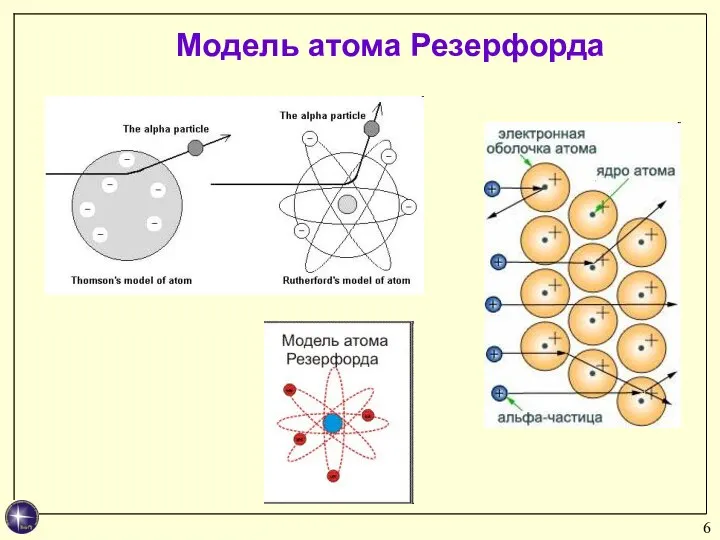 Модель атома Резерфорда