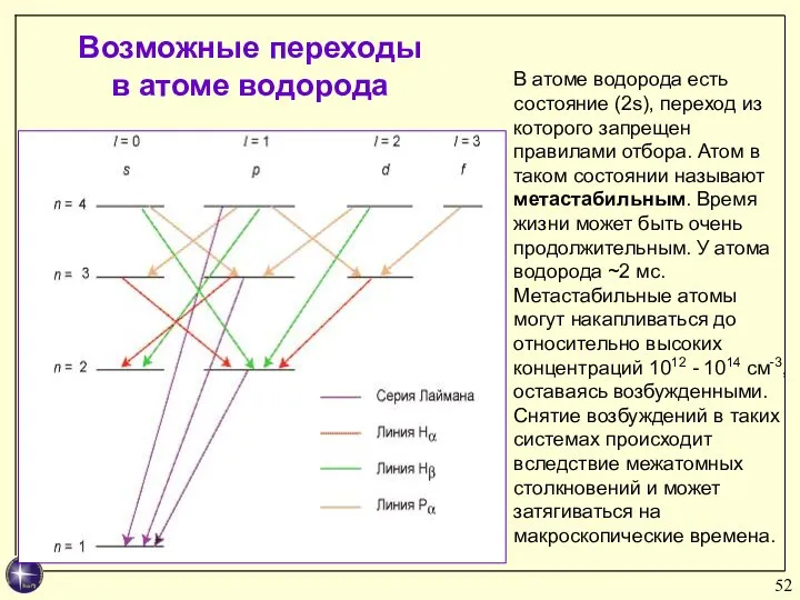 В атоме водорода есть состояние (2s), переход из которого запрещен правилами