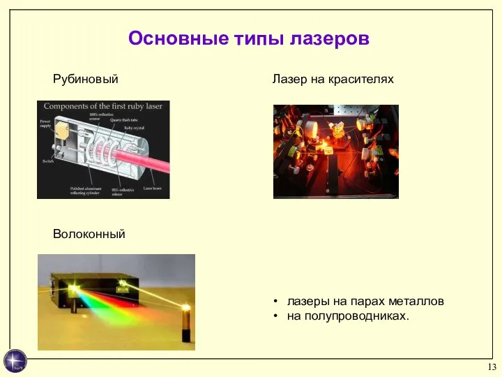 Основные типы лазеров Волоконный лазеры на парах металлов на полупроводниках. Лазер на красителях Рубиновый