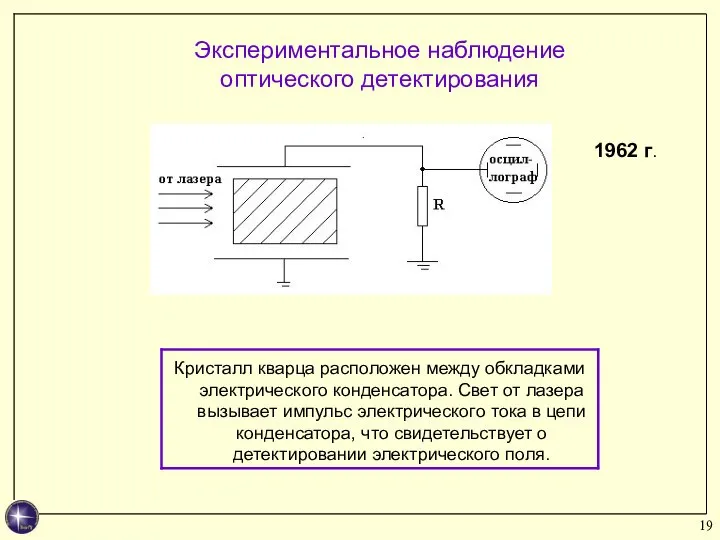 Экспериментальное наблюдение оптического детектирования 1962 г.