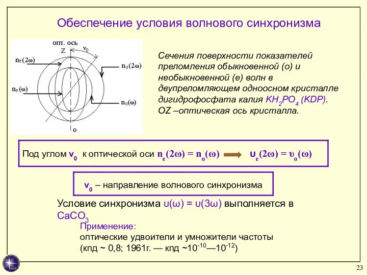 Обеспечение условия волнового синхронизма Применение: оптические удвоители и умножители частоты (кпд