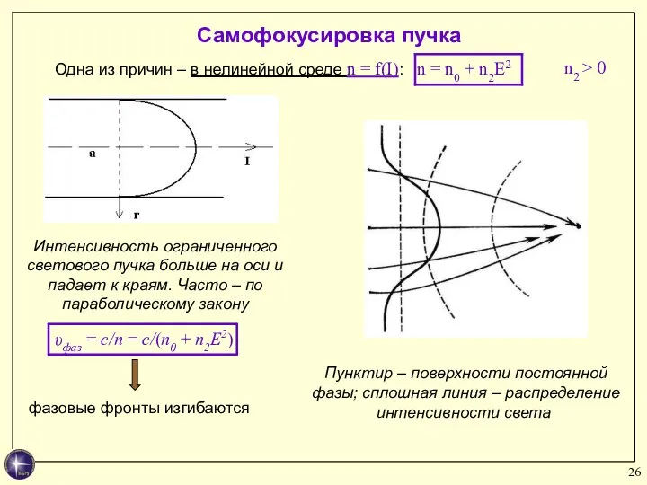 Одна из причин – в нелинейной среде n = f(I): n