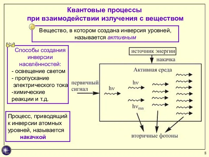 Квантовые процессы при взаимодействии излучения с веществом