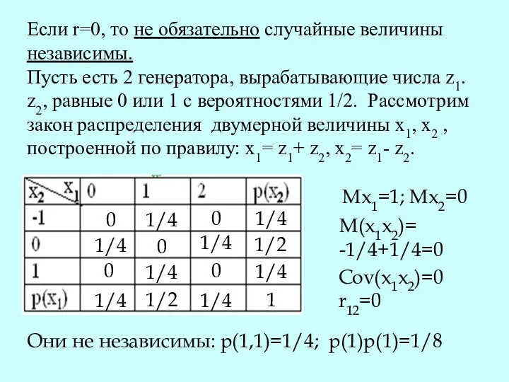 Если r=0, то не обязательно случайные величины независимы. Пусть есть 2