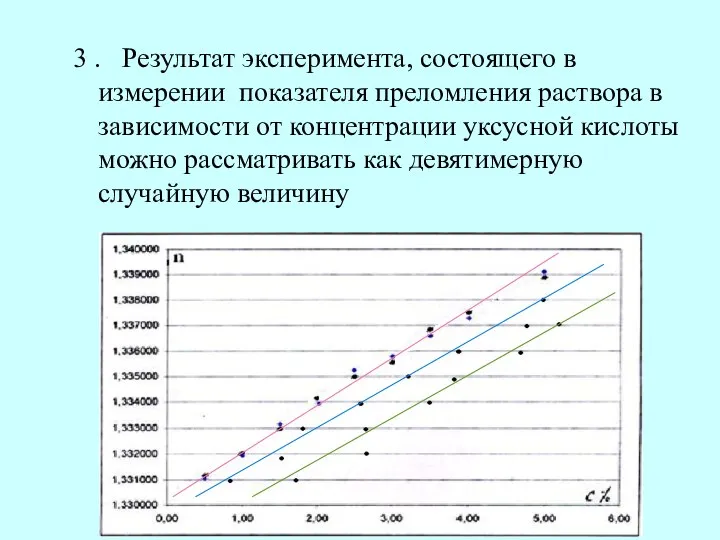 3 . Результат эксперимента, состоящего в измерении показателя преломления раствора в