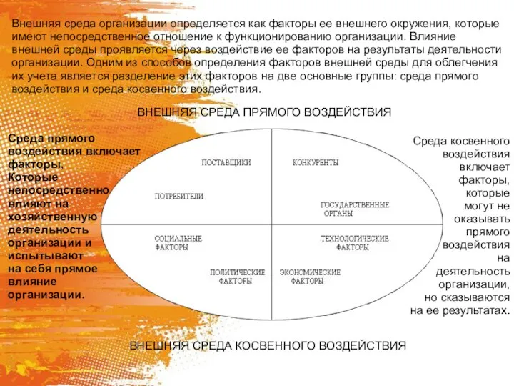 ВНЕШНЯЯ СРЕДА ПРЯМОГО ВОЗДЕЙСТВИЯ ВНЕШНЯЯ СРЕДА КОСВЕННОГО ВОЗДЕЙСТВИЯ Внешняя среда организации