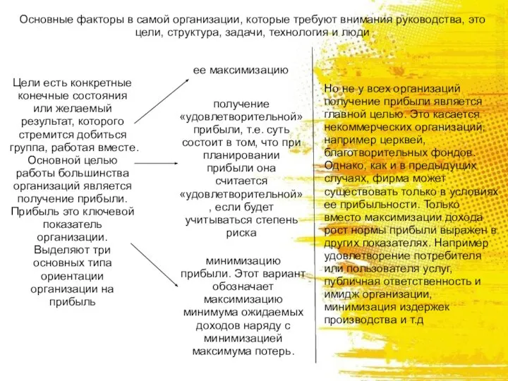 Основные факторы в самой организации, которые требуют внимания руководства, это цели,