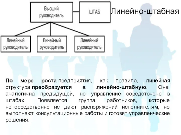 Линейно-штабная По мере роста предприятия, как правило, линейная структура преобразуется в