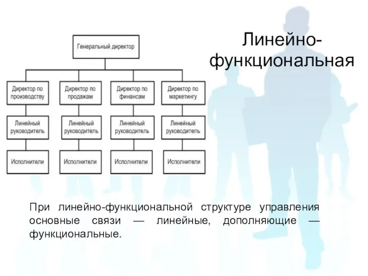 Линейно-функциональная При линейно-функциональной структуре управления основные связи — линейные, дополняющие — функциональные.