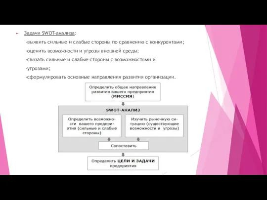 Задачи SWOT-анализа: -выявить сильные и слабые стороны по сравнению с конкурентами;