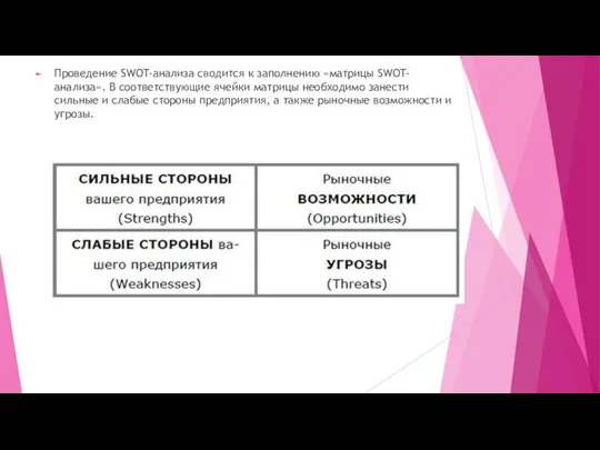 Проведение SWOT-анализа сводится к заполнению «матрицы SWOT-анализа». В соответствующие ячейки матрицы