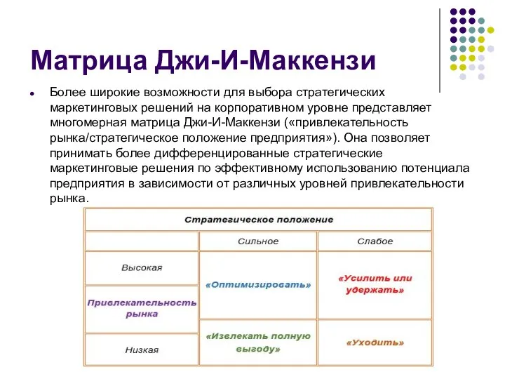 Матрица Джи-И-Маккензи Более широкие возможности для выбора стратегических маркетинговых решений на