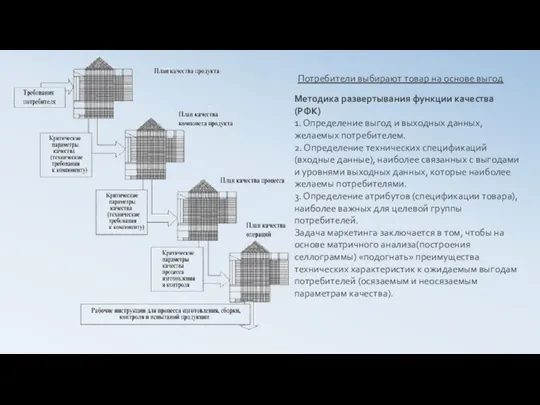 Методика развертывания функции качества (РФК) 1. Определение выгод и выходных данных,