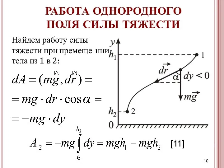 [11] РАБОТА ОДНОРОДНОГО ПОЛЯ СИЛЫ ТЯЖЕСТИ Найдем работу силы тяжести при