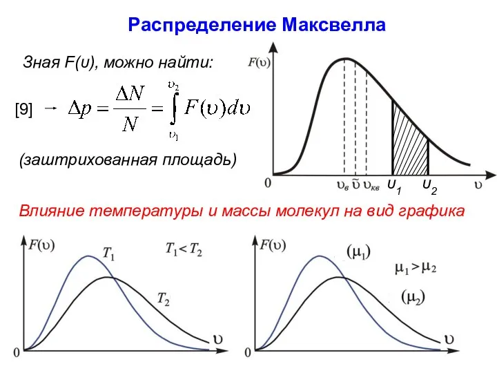 Распределение Максвелла Зная F(υ), можно найти: (заштрихованная площадь) [9] Влияние температуры