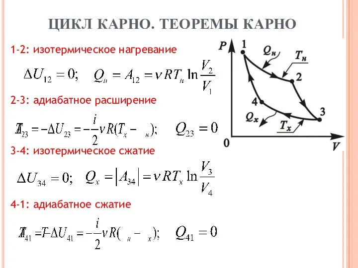 1-2: изотермическое нагревание 2-3: адиабатное расширение 3-4: изотермическое сжатие 4-1: адиабатное сжатие ЦИКЛ КАРНО. ТЕОРЕМЫ КАРНО