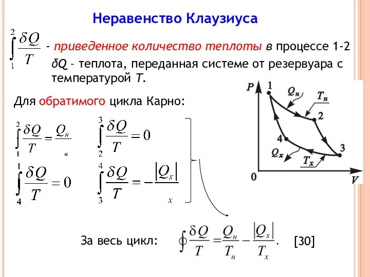 Неравенство Клаузиуса - приведенное количество теплоты в процессе 1-2 δQ –