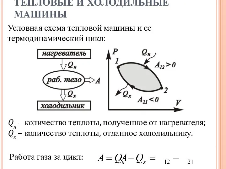 Условная схема тепловой машины и ее термодинамический цикл: ТЕПЛОВЫЕ И ХОЛОДИЛЬНЫЕ