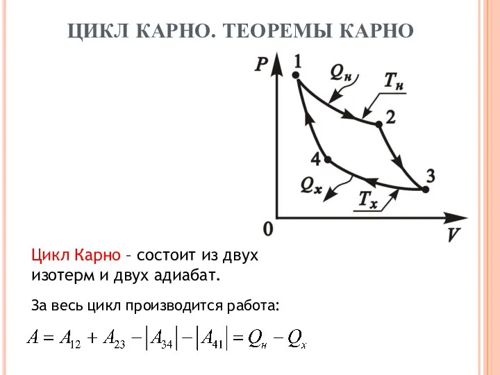 За весь цикл производится работа: Цикл Карно – состоит из двух