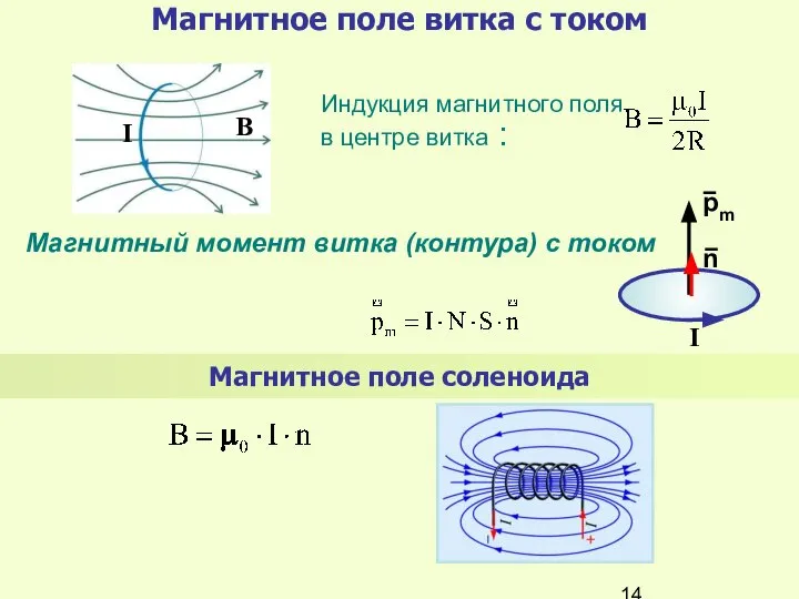 Магнитное поле витка с током Индукция магнитного поля в центре витка