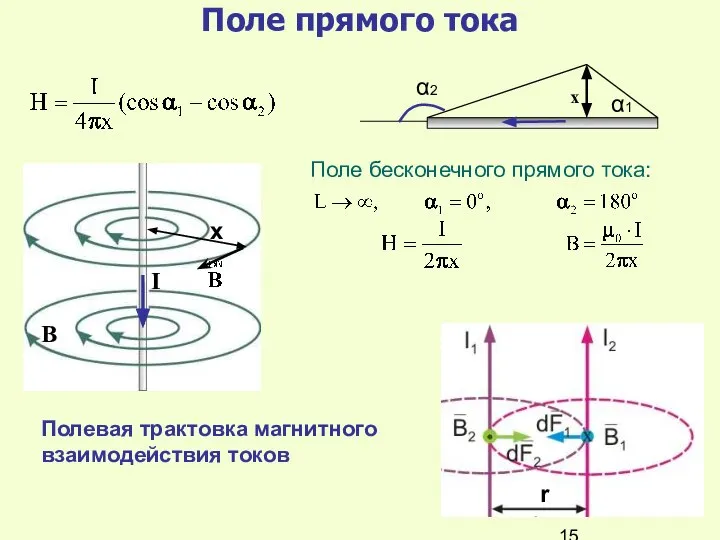Поле прямого тока Поле бесконечного прямого тока: Полевая трактовка магнитного взаимодействия токов
