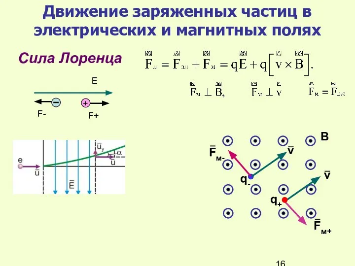 Движение заряженных частиц в электрических и магнитных полях Сила Лоренца