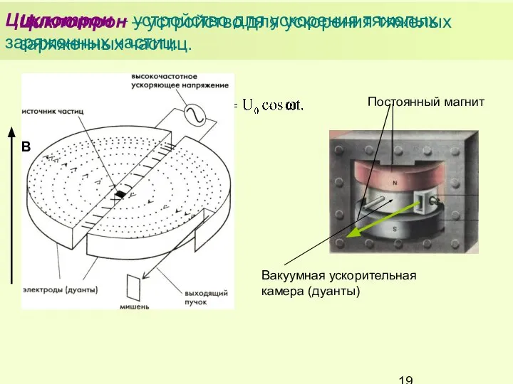 Циклотрон – устройство для ускорения тяжелых заряженных частиц. Циклотрон – устройство