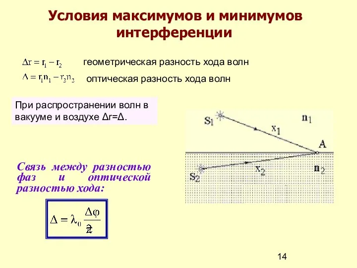 Условия максимумов и минимумов интерференции оптическая разность хода волн геометрическая разность