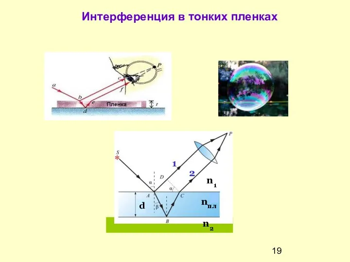 Интерференция в тонких пленках