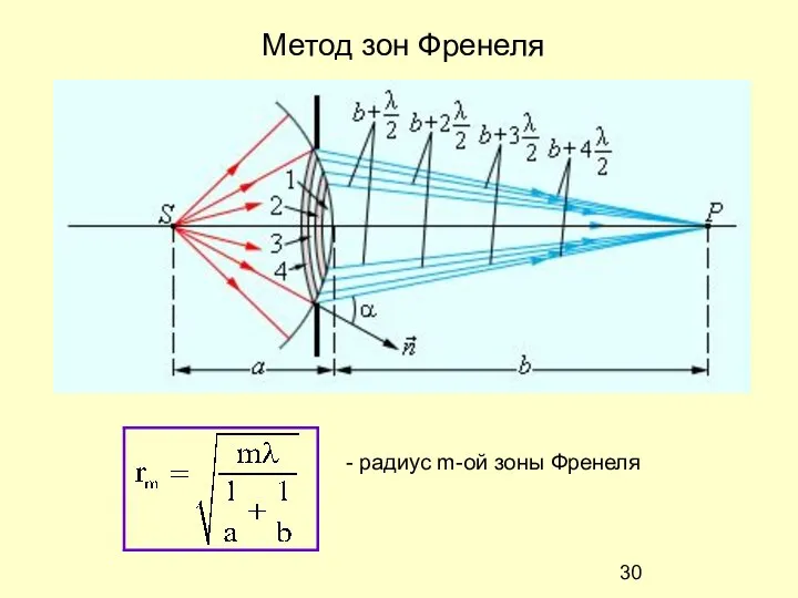 Метод зон Френеля - радиус m-ой зоны Френеля