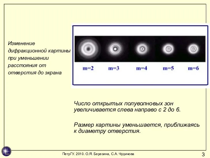 Число открытых полуволновых зон увеличивается слева направо с 2 до 6.