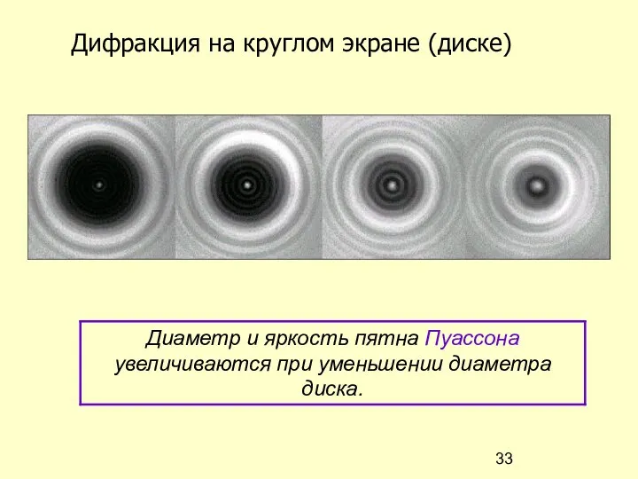 Дифракция на круглом экране (диске)