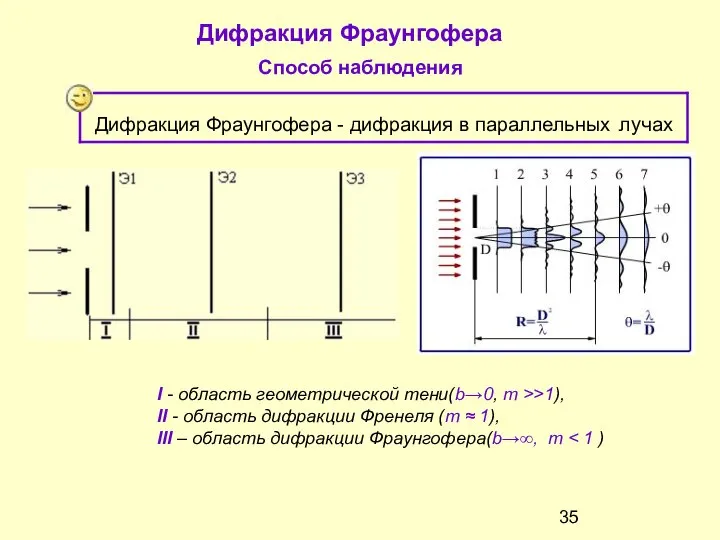 Дифракция Фраунгофера Способ наблюдения I - область геометрической тени(b→0, m >>1),