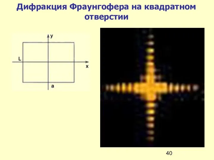Дифракция Фраунгофера на квадратном отверстии